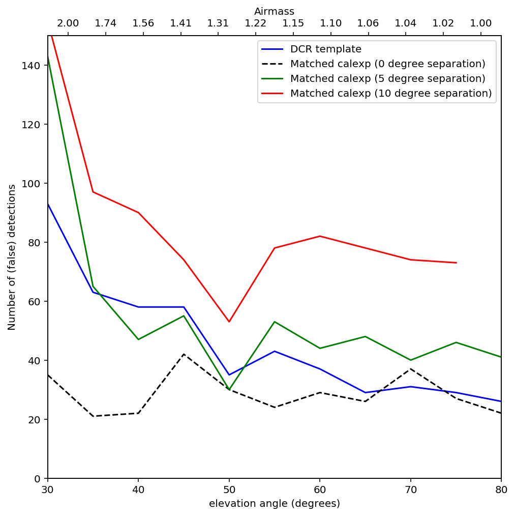 _images/DCR_dipole_plot.png