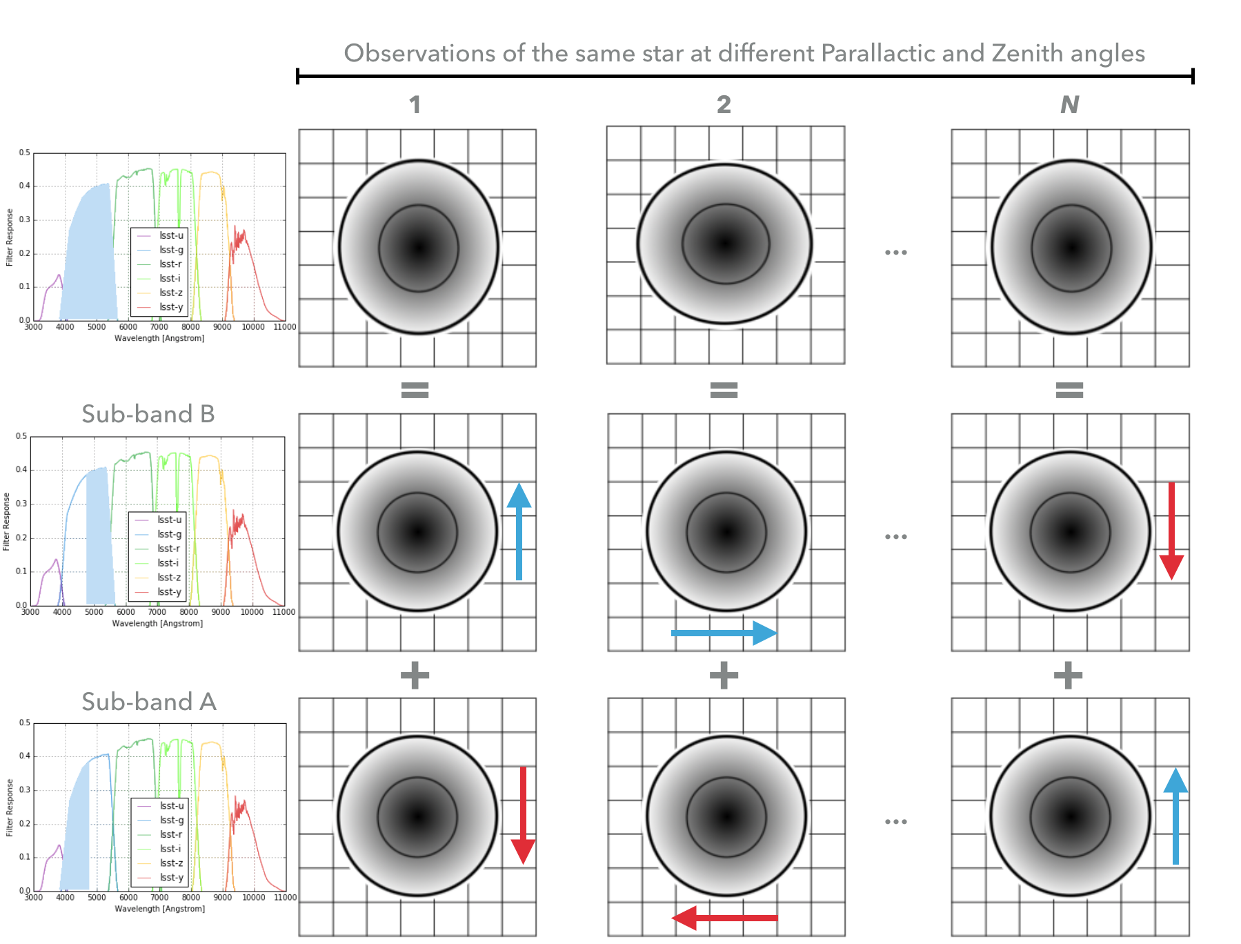 _images/DCR_subband_diagram.png